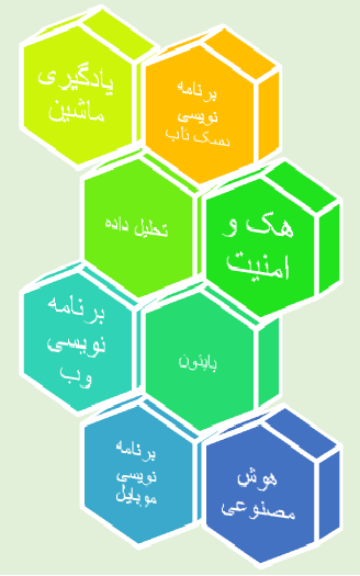 کاربردهای زبان برنامه نویسی پایتون